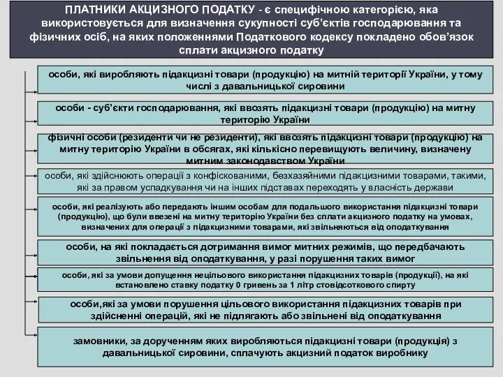 ПЛАТНИКИ АКЦИЗНОГО ПОДАТКУ - є специфічною категорією, яка використовується для