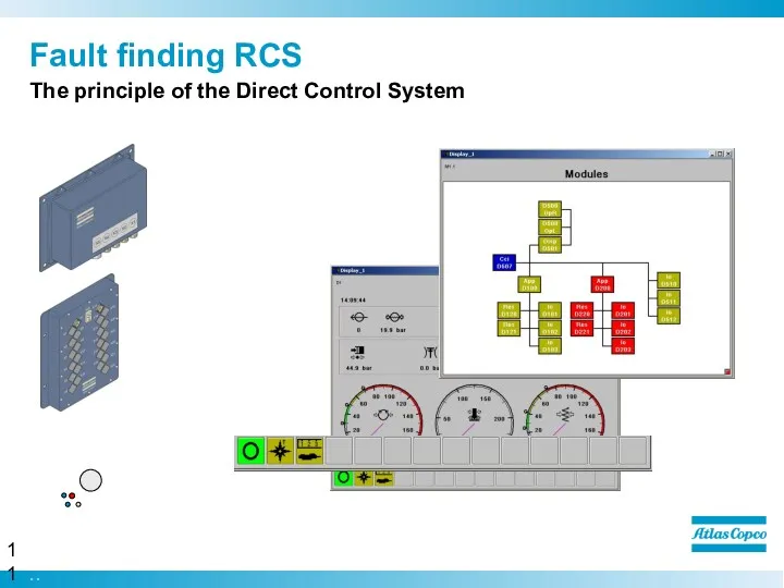 Fault finding RCS The principle of the Direct Control System