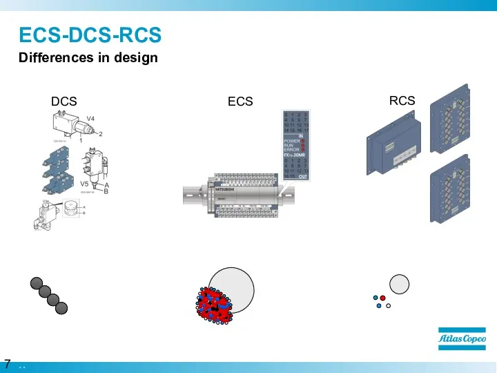 ECS-DCS-RCS Differences in design DCS ECS RCS