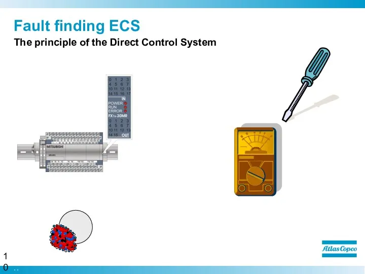 Fault finding ECS The principle of the Direct Control System