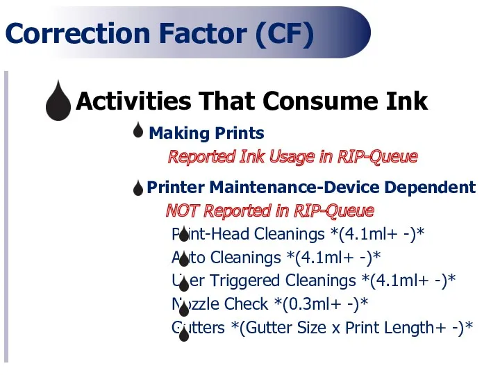 Correction Factor (CF) Activities That Consume Ink Making Prints Reported