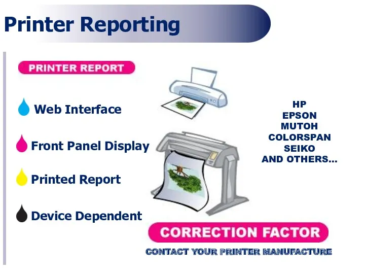 Printer Reporting Front Panel Display Device Dependent Printed Report HP