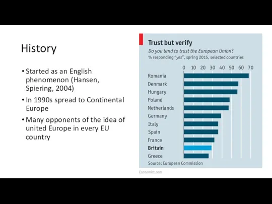 History Started as an English phenomenon (Hansen, Spiering, 2004) In