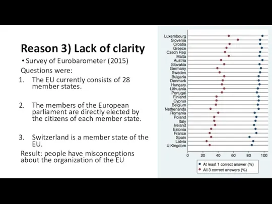 Reason 3) Lack of clarity Survey of Eurobarometer (2015) Questions