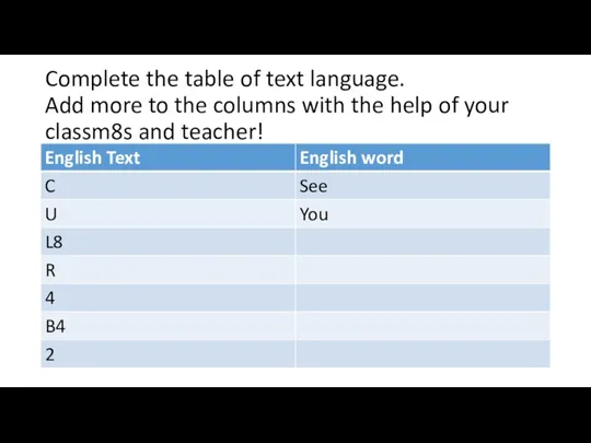 Complete the table of text language. Add more to the