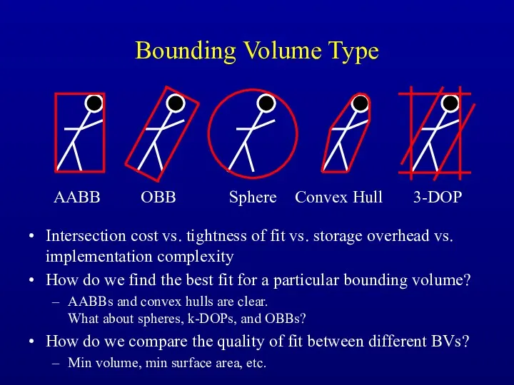 Bounding Volume Type Intersection cost vs. tightness of fit vs.