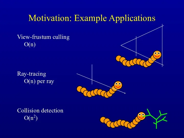 Motivation: Example Applications View-frustum culling O(n) Ray-tracing O(n) per ray Collision detection O(n2)