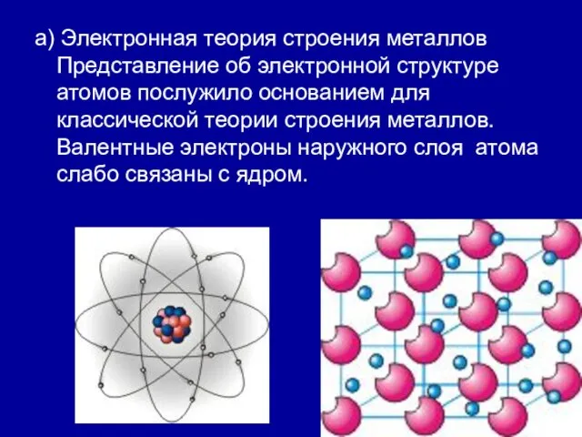 а) Электронная теория строения металлов Представление об электронной структуре атомов