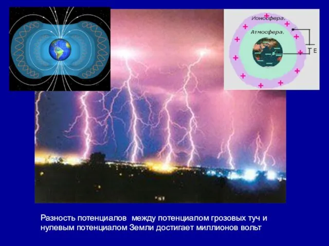 Разность потенциалов между потенциалом грозовых туч и нулевым потенциалом Земли достигает миллионов вольт