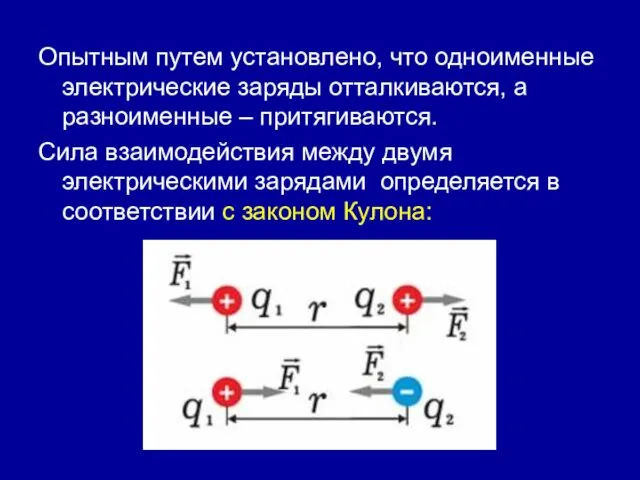 Опытным путем установлено, что одноименные электрические заряды отталкиваются, а разноименные