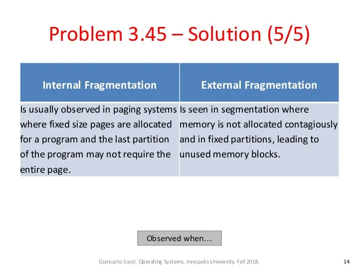 Problem 3.45 – Solution (5/5) Observed when…