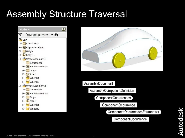 Assembly Structure Traversal