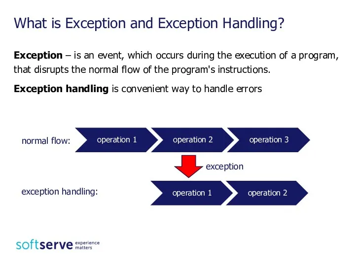 Exception – is an event, which occurs during the execution