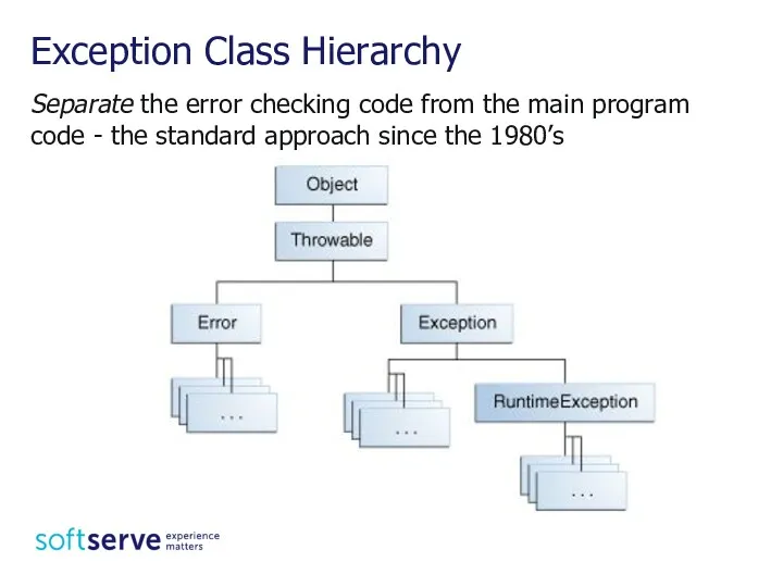 Exception Class Hierarchy Separate the error checking code from the