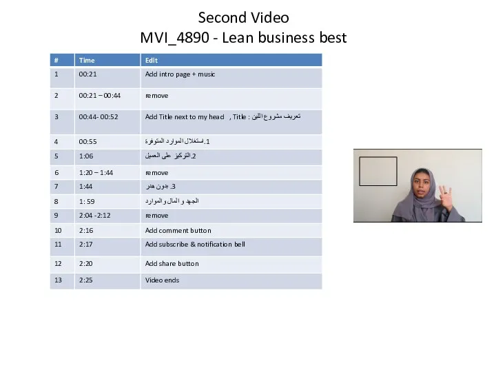 Second Video MVI_4890 - Lean business best