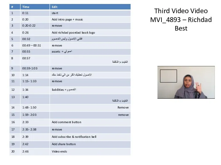 Third Video Video MVI_4893 – Richdad Best