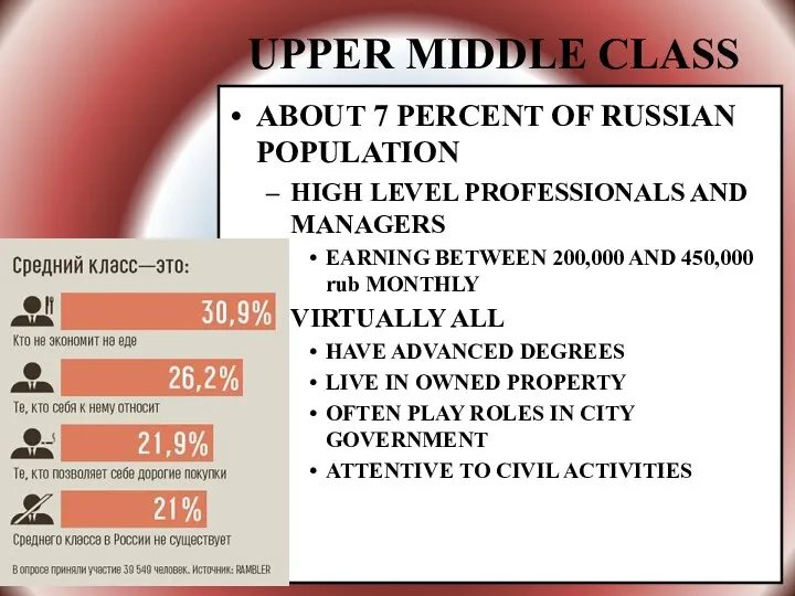 UPPER MIDDLE CLASS ABOUT 7 PERCENT OF RUSSIAN POPULATION HIGH