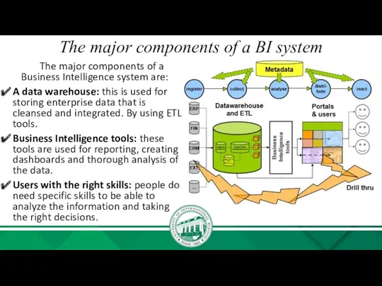 The major components of a BI system The major components