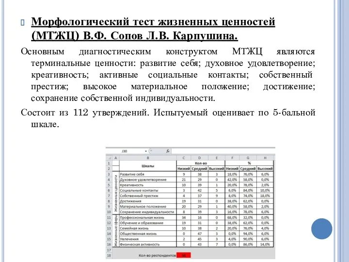 Морфологический тест жизненных ценностей (МТЖЦ) В.Ф. Сопов Л.В. Карпушина. Основным