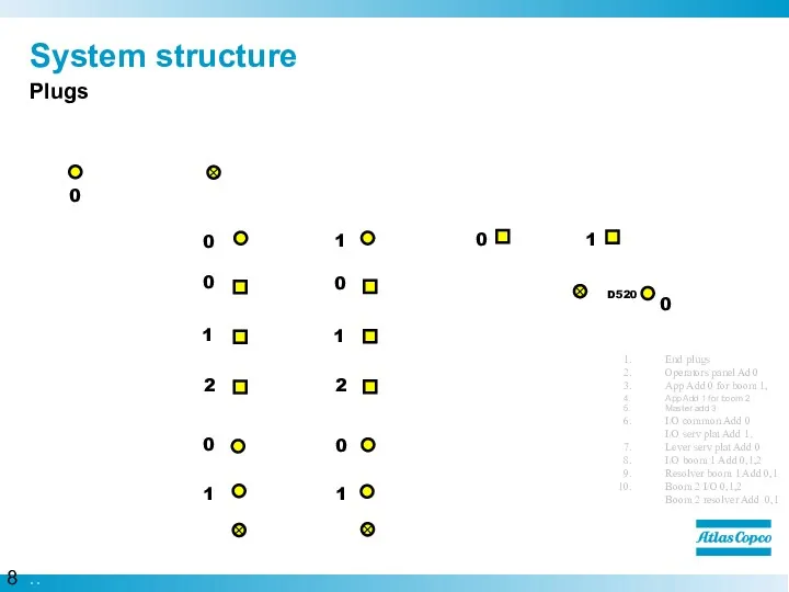 Lower CAN Lower CAN I / O I / O