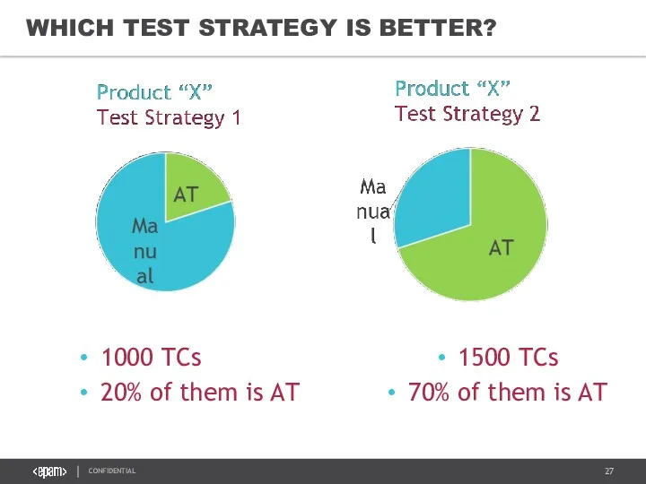 1500 TCs 70% of them is AT 1000 ТСs 20%