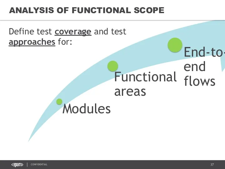 HOW TO PERSUADE ANALYSIS OF FUNCTIONAL SCOPE Define test coverage and test approaches for: