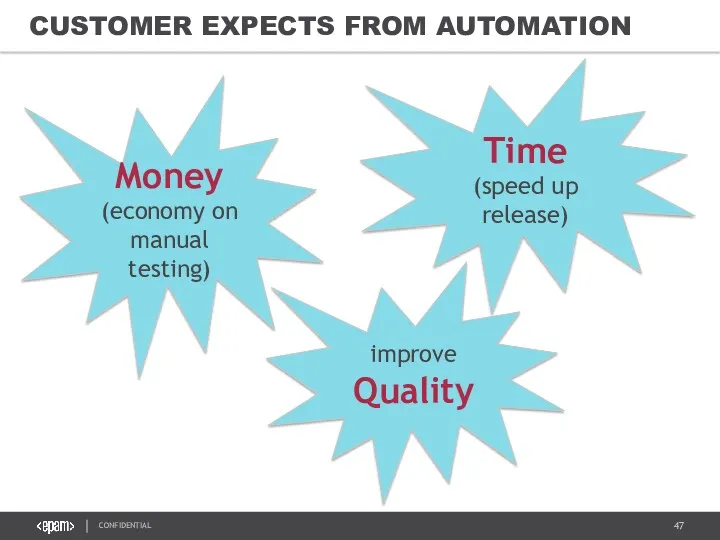 CUSTOMER EXPECTS FROM AUTOMATION Money (economy on manual testing) improve Quality Time (speed up release)