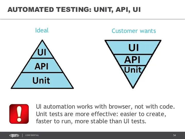 UI automation works with browser, not with code. Unit tests