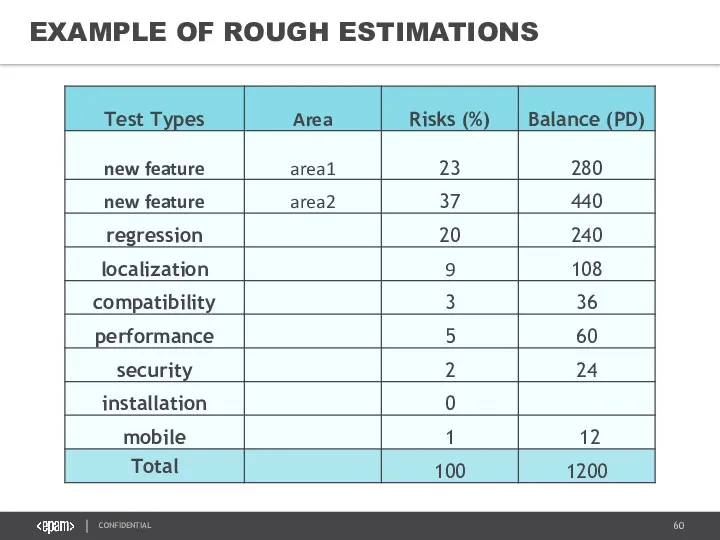 EXAMPLE OF ROUGH ESTIMATIONS