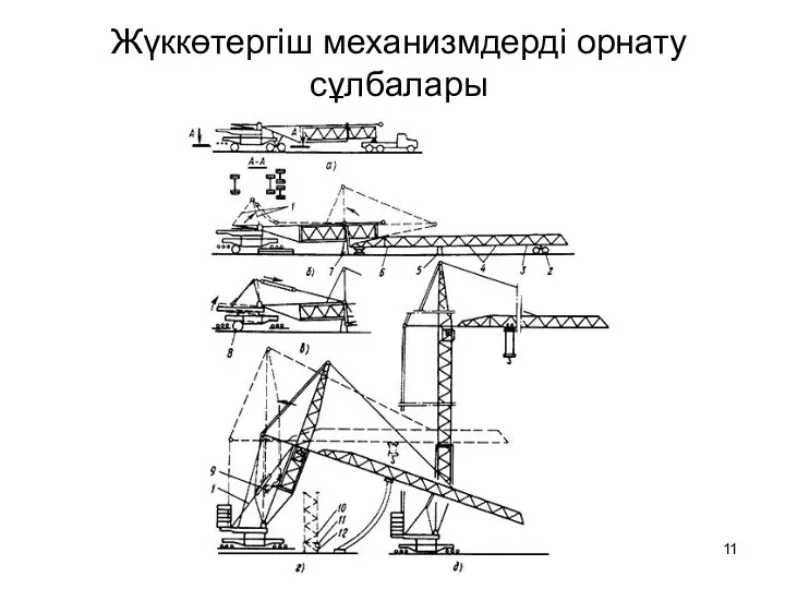 Жүккөтергіш механизмдерді орнату сұлбалары