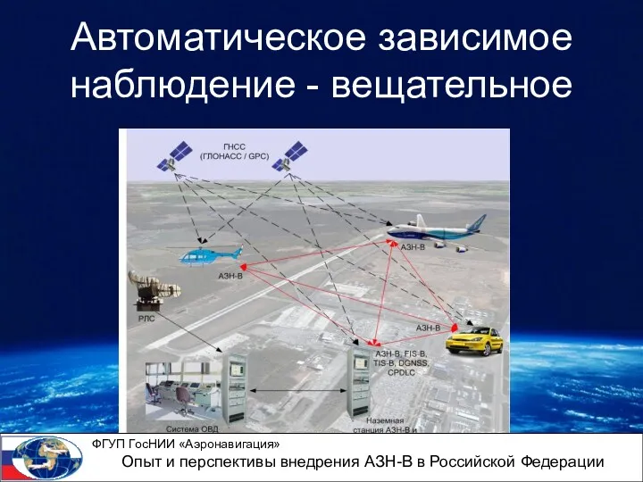 Автоматическое зависимое наблюдение - вещательное ФГУП ГосНИИ «Аэронавигация» Опыт и перспективы внедрения АЗН-В в Российской Федерации