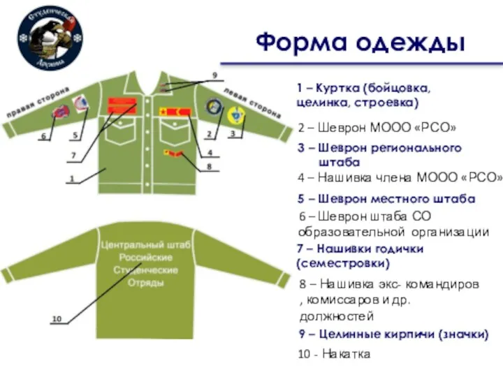 Форма одежды 1 – Куртка (бойцовка, целинка, строевка) 2 –