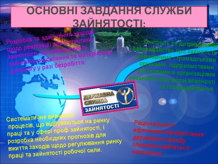 ОСНОВНІ ЗАВДАННЯ СЛУЖБИ ЗАЙНЯТОСТІ: Розробка та здійснення заходів щодо реалізації