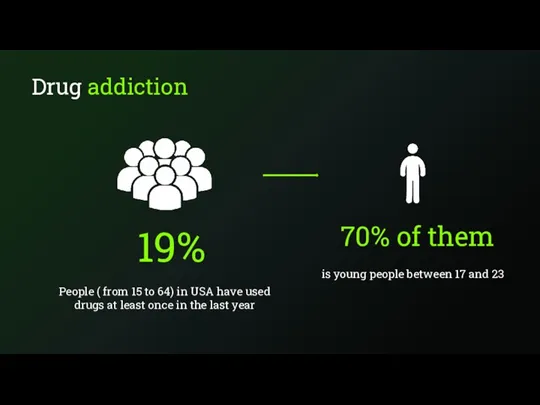 Drug addiction 19% People ( from 15 to 64) in