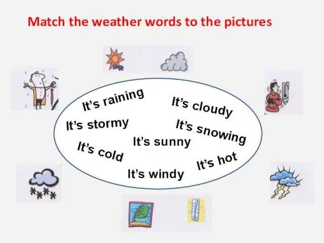 Match the weather words to the pictures It’s raining It’s
