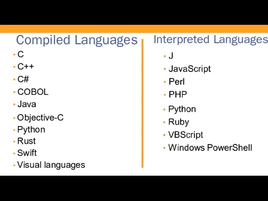 Compiled Languages C C++ C# COBOL Java Objective-C Python Rust Swift Visual languages Interpreted Languages