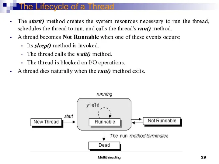 Multithreading The Lifecycle of a Thread The start() method creates