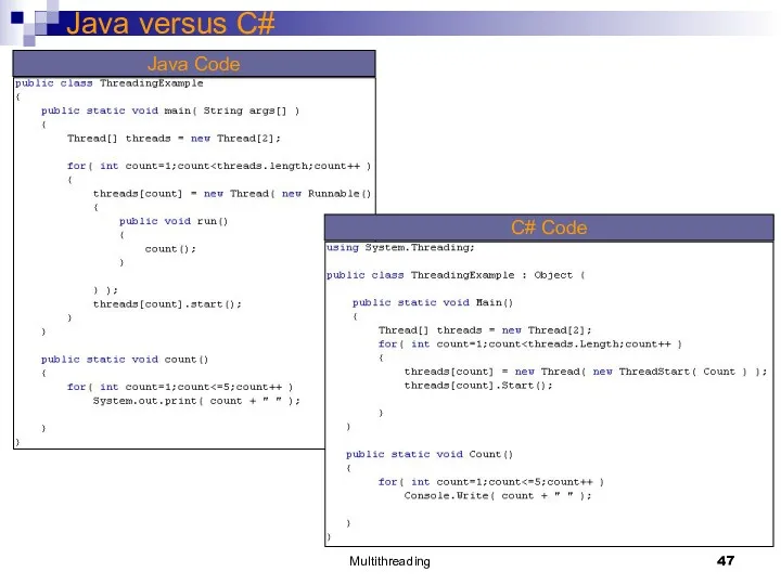 Multithreading Java versus C#