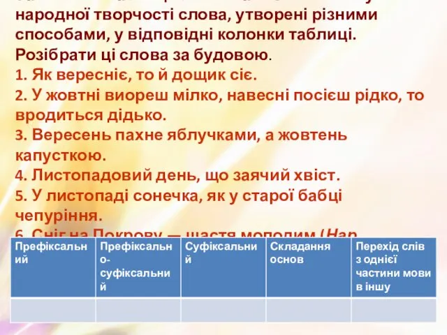 Заповнити таблицю. Виписати з висловів усної народної творчості слова, утворені