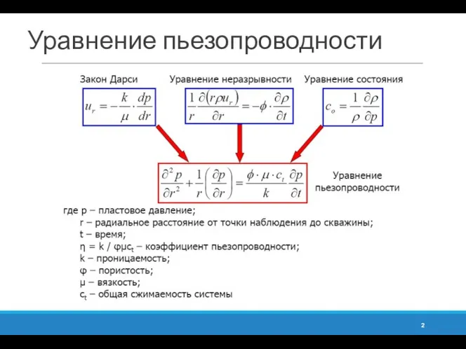 Уравнение пьезопроводности