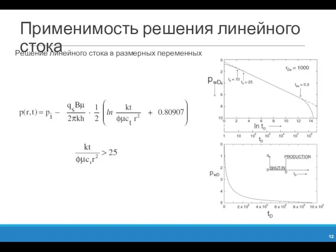 Применимость решения линейного стока Решение линейного стока в размерных переменных