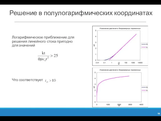 Решение в полулогарифмических координатах Логарифмическое приближение для решения линейного стока пригодно для значений Что соответствует