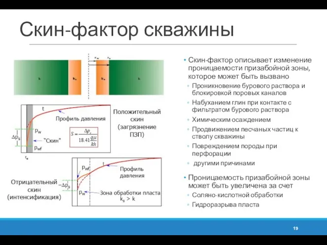 Скин-фактор скважины Скин-фактор описывает изменение проницаемости призабойной зоны, которое может