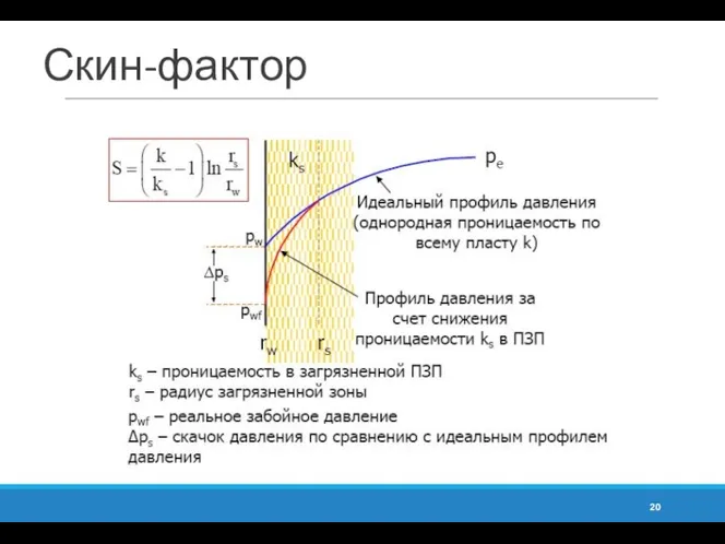 Скин-фактор