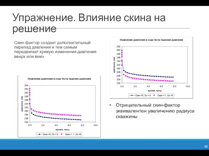 Упражнение. Влияние скина на решение Скин-фактор создает дополнительный перепад давления