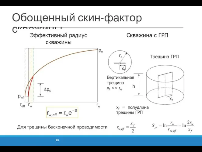 Обощенный скин-фактор скважины Для трещины бесконечной проводимости