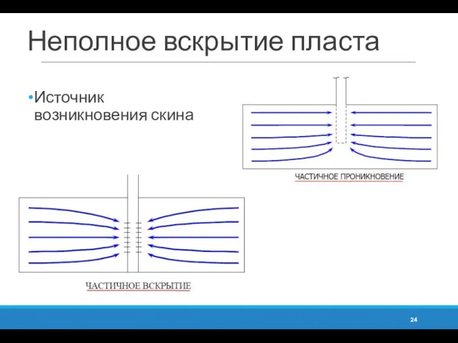 Неполное вскрытие пласта Источник возникновения скина