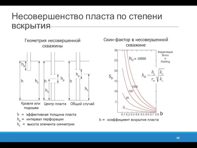 Несовершенство пласта по степени вскрытия