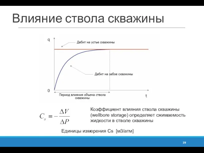 Влияние ствола скважины Коэффициент влияния ствола скважины (wellbore storage) определяет