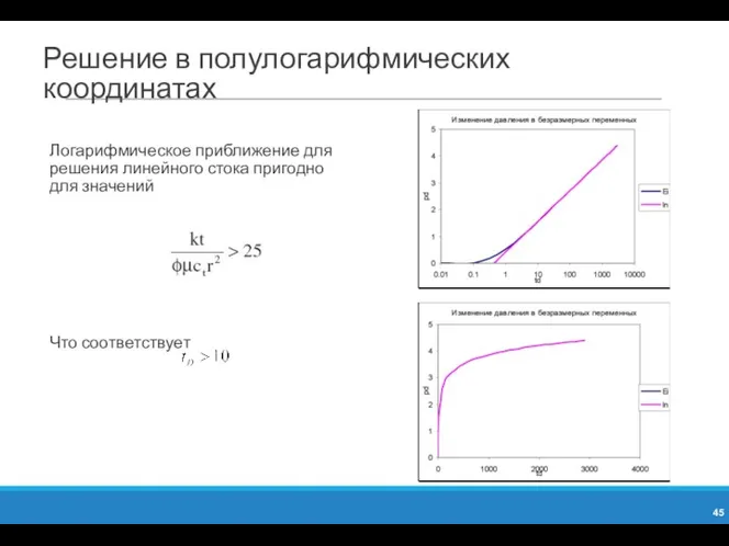 Решение в полулогарифмических координатах Логарифмическое приближение для решения линейного стока пригодно для значений Что соответствует